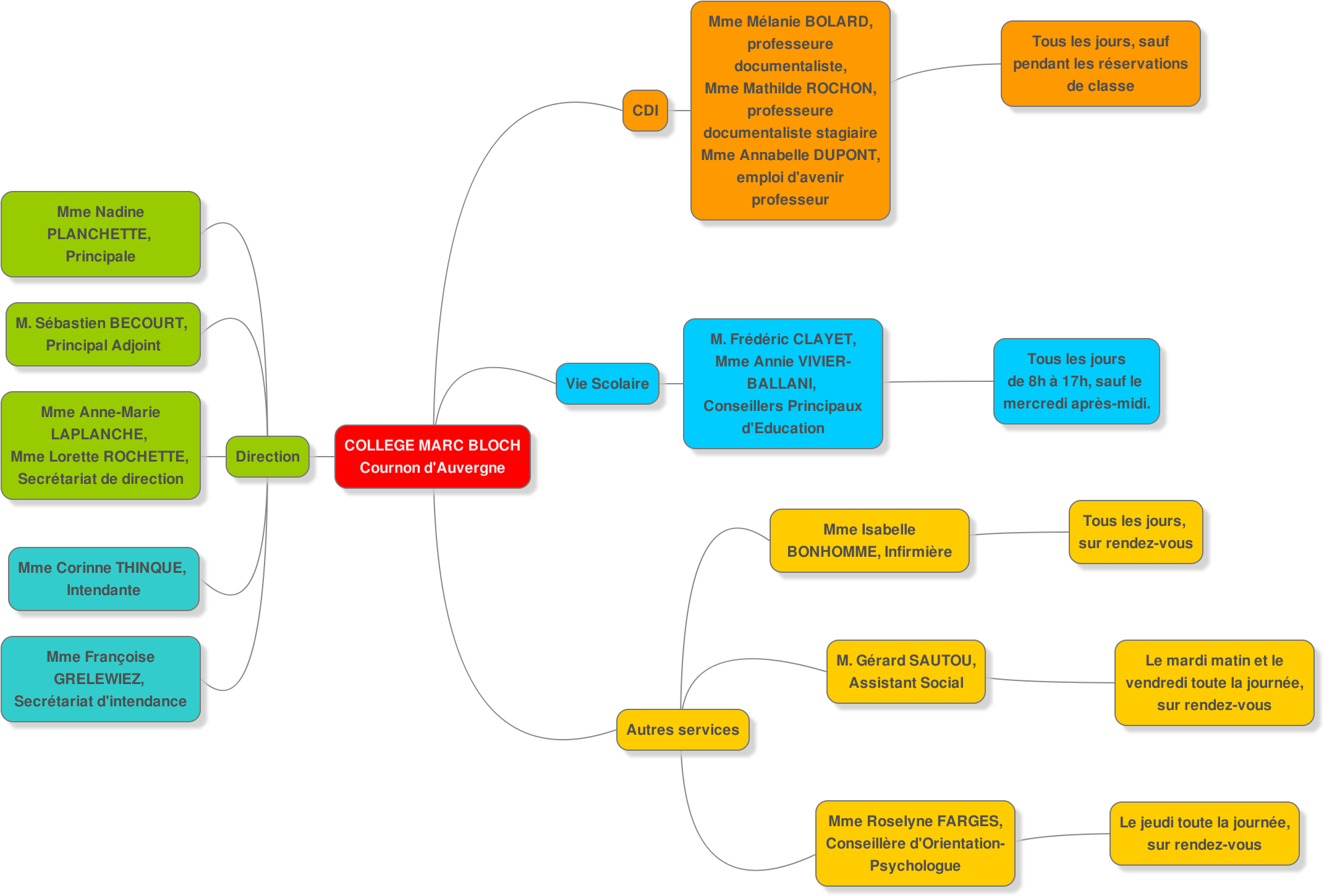 Dissent Disagreement Essay - Diagram (2184x1528)