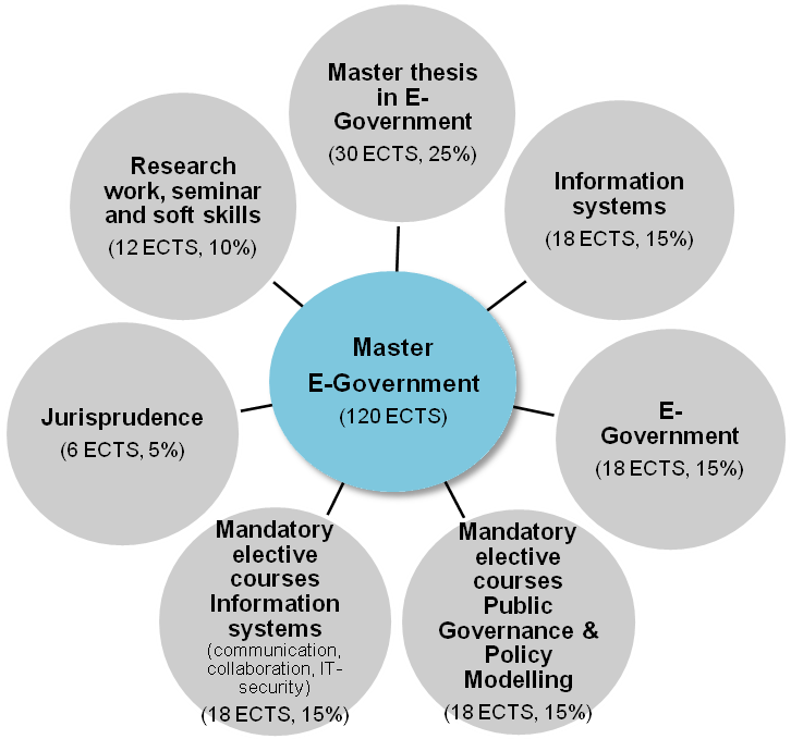 Uc Apps Essay - E Government (726x679)