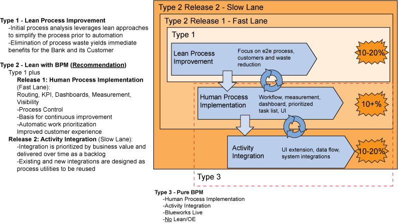 The Process Essay Assignment What Is A Process Essay - Types Of Process Improvement (794x445)