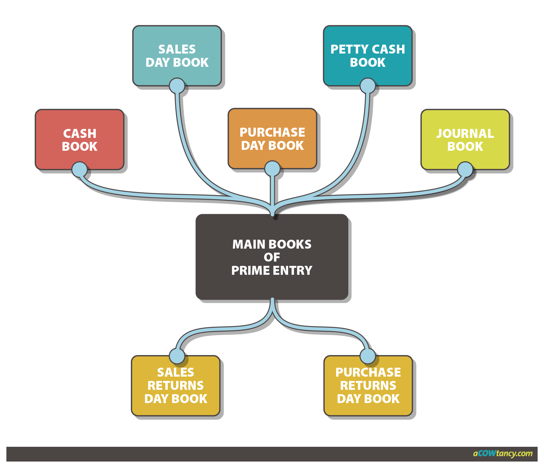 A Worn Path Essay Prompts Stereotyping Teenagers Essay - Books Of Prime Entry (1771x1521)