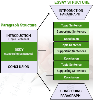 Academic Essay Writing Help - Document (380x408)