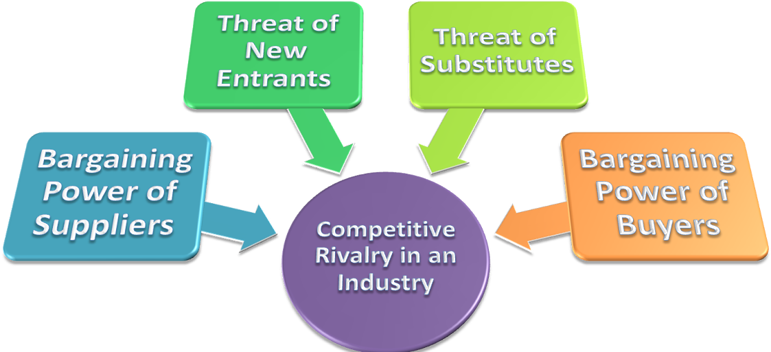 Porter Five Forces Starbucks Essay - Maslow's Hierarchy Of Needs Chart (1200x630)