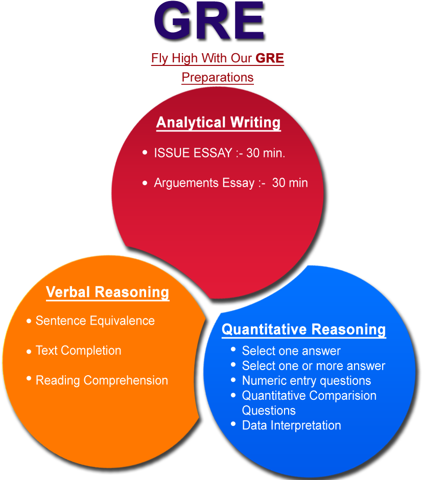 Essays On Reading Essay For Reading Argument Essay - Essay (1000x955)