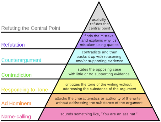 An Essay On Pleasures Of Reading College Paper Academic - Jpeg (525x394)