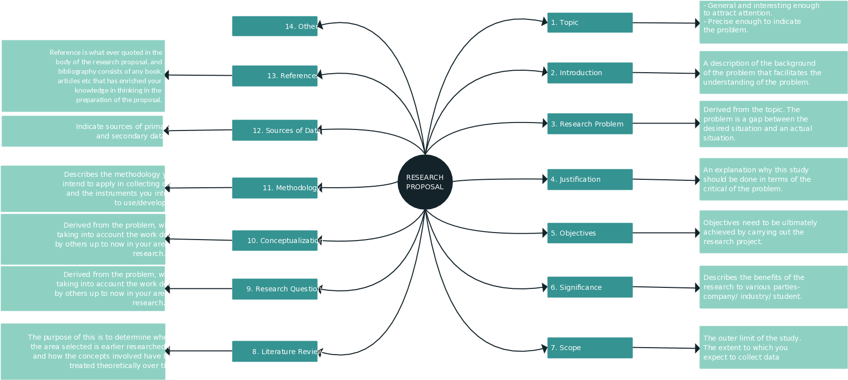 Using Graphic Organizers For Writing Essays Summaries - Using Graphic Organizers For Writing (1707x772)