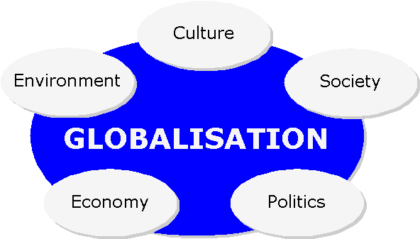 Globalization Process In Afghanistan Essay Globalization - Five Factors Of Globalization (598x342)