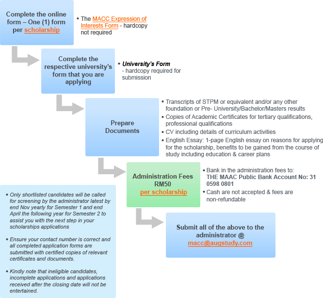 Sample Cv For Phd Studentship Profesional Resume For - Web Page (666x614)