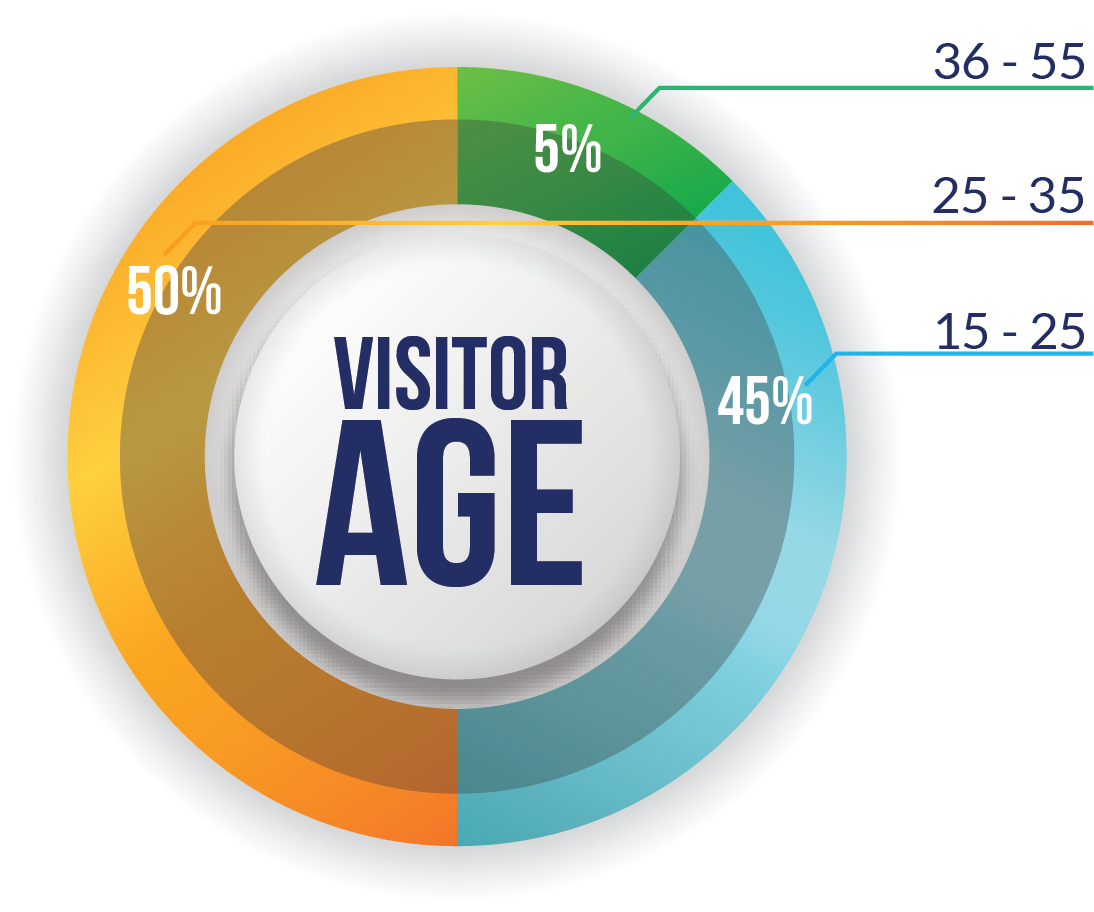The Generation Of Millennials - Circle (1310x995)