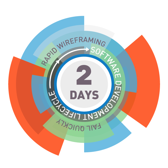 Rapid Wireframes Product Turnaround In Two Days - User Experience Design (662x656)