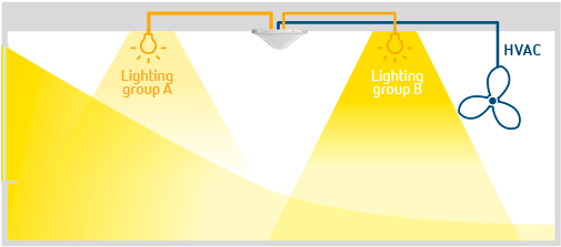 Directed Light Measurement - Triangle (511x263)