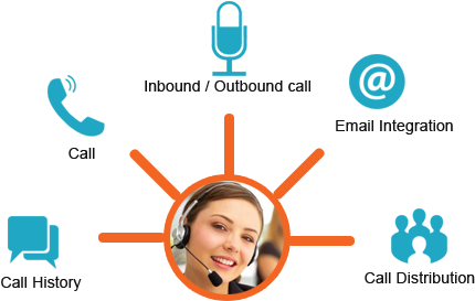 All Leads Generated From Call Center Management System - Graphic Design (455x324)
