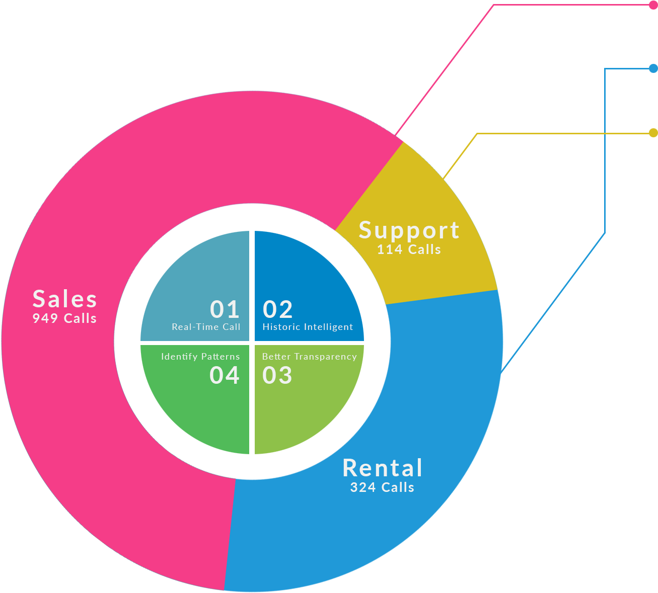 Every Call Is Important, And A Smart Communication - Circle (1336x1211)