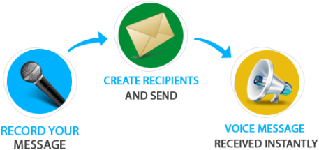 Communicate With Your Customers - Voice Call Marketing (527x287)