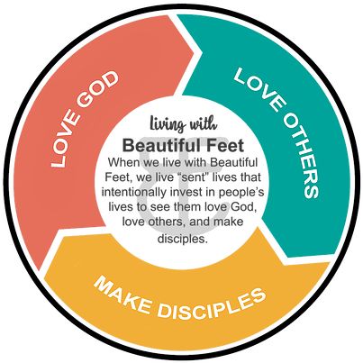 Along With Jesus' Commission To “make Disciples Of - Circle (445x408)
