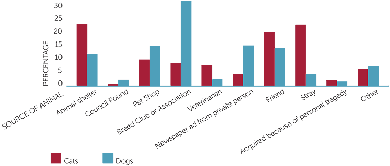 Graph Clipart Secondary Data - Side By Side Graph (761x324)