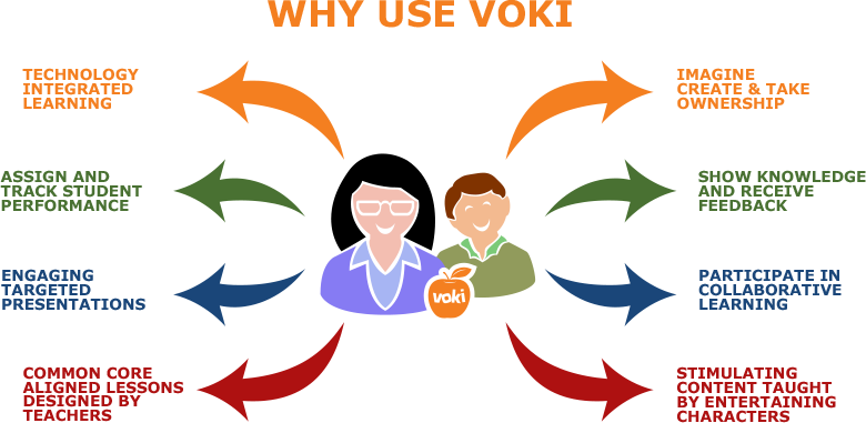 Create An Avatar With Voice Over To Engage Students - Cartoon (780x381)
