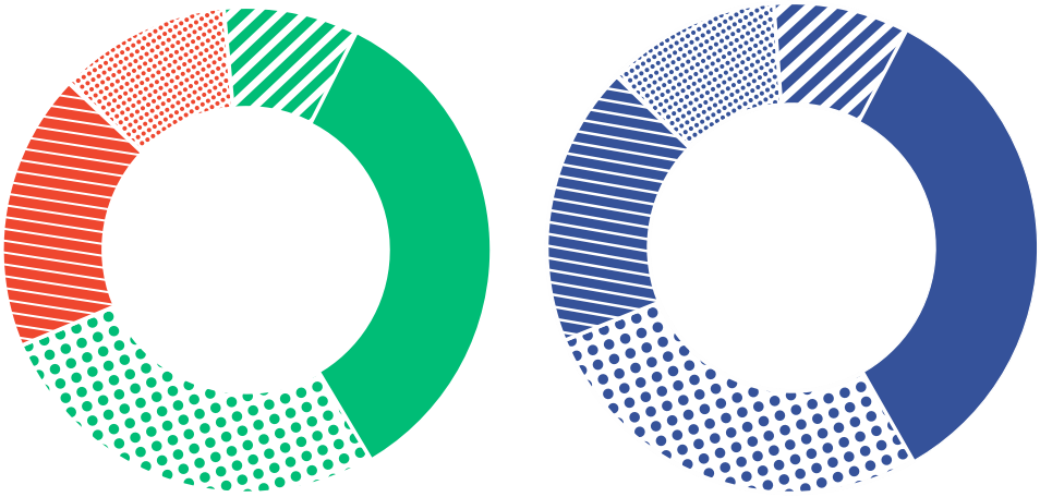 Circle graph