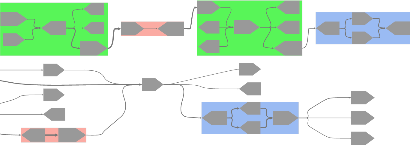 Screenshot Of Metagenomescope's Standard Mode, Zoomed - Biofilm (1366x608)