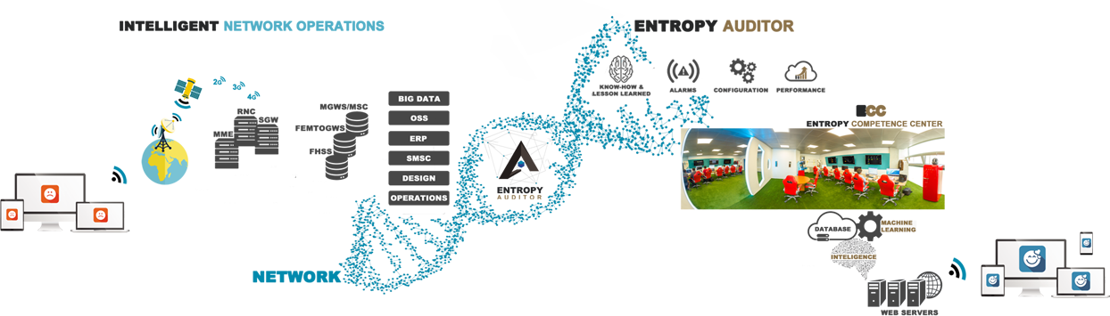 Network Operation Center, Network Optimization, Network - Network Operations Center (1244x355)