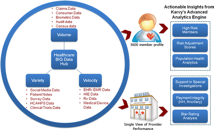 Our Suite Of Solutions - Diagram (700x423)