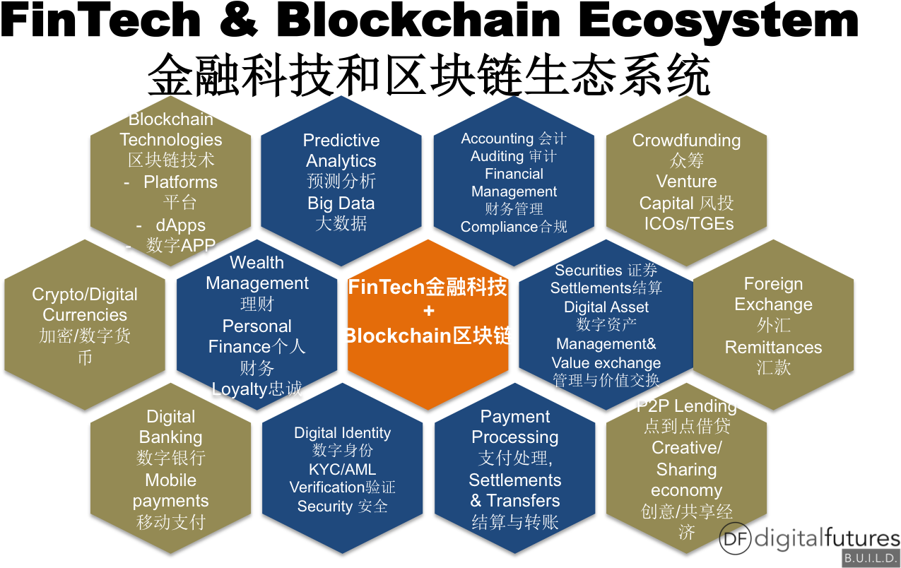This Page Contains All Info About Fintech Blockchain - Diagram (1350x831)