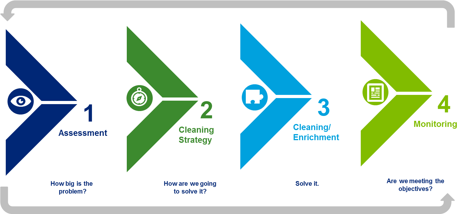 How To Achieve Data Quality Using Talend - Deloitte Data Quality Framework (1715x741)