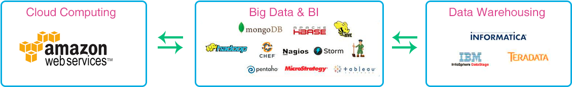 Big Data - Amazon Web Services (1181x229)