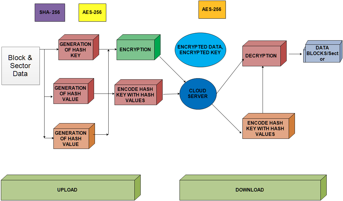 System Architecture - Diagram (1156x679)