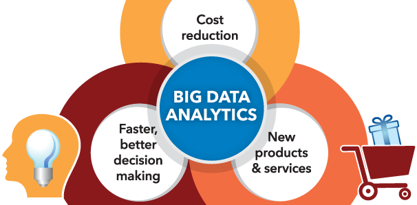 Proposed Data Analysis Example Luxury Big Data Analytics - Data Analytics And Big Data (606x298)