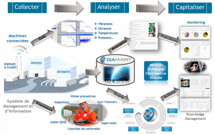Diamaint Proactive S'appuie Sur Une Plateforme Bid - Digital Transformation (700x440)