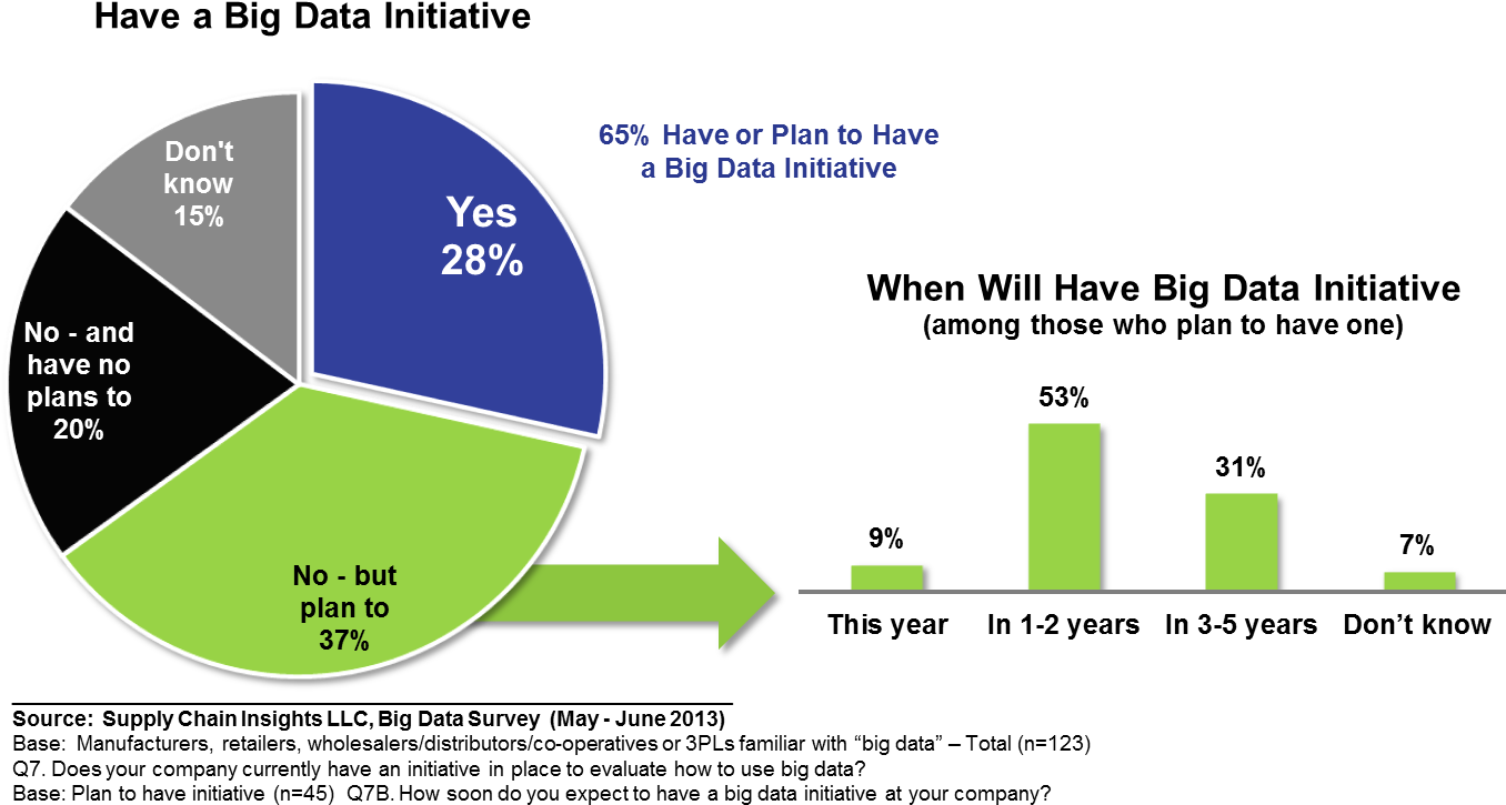 Supply Chain Business Intelligence Technologies Issues - Opportunity Of Big Data (1475x745)