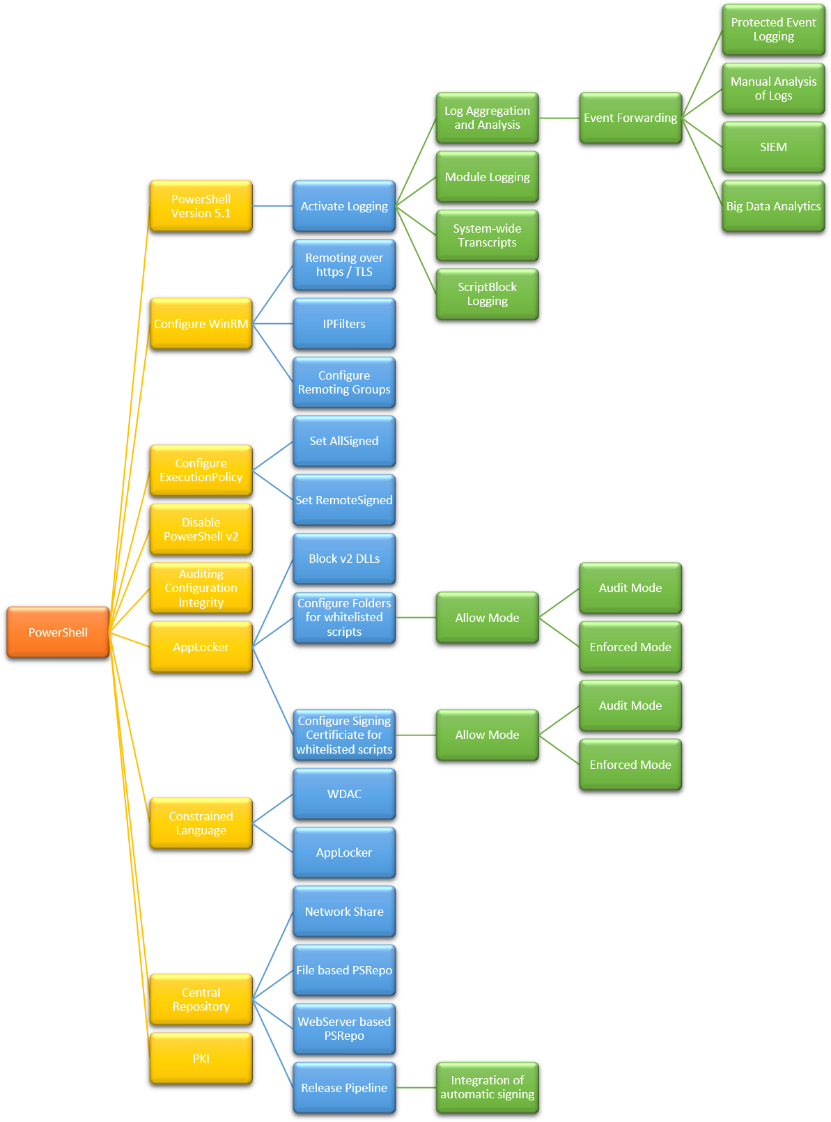This Kind Of Graphs We Had Actually Also Before In - Statistical Graphics (1790x1617)