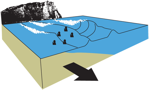 Wave Direction - Coffs Harbour Surf (500x302)