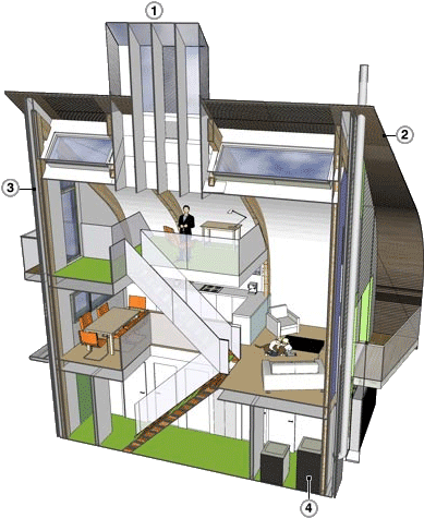 *1закон - Zero Carbon Home Uk (468x480)