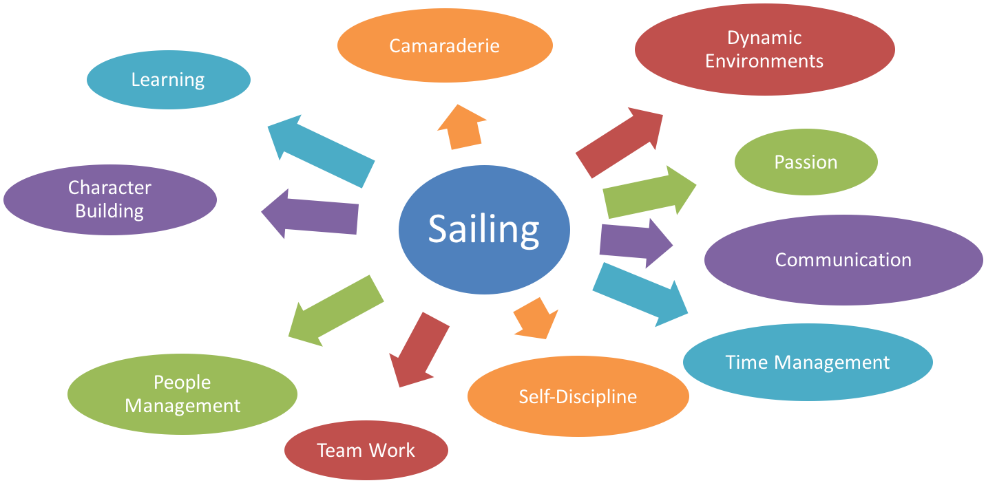 As A Team, Focused On Sharing The Passion Using Monocoque - Diagram (1554x916)