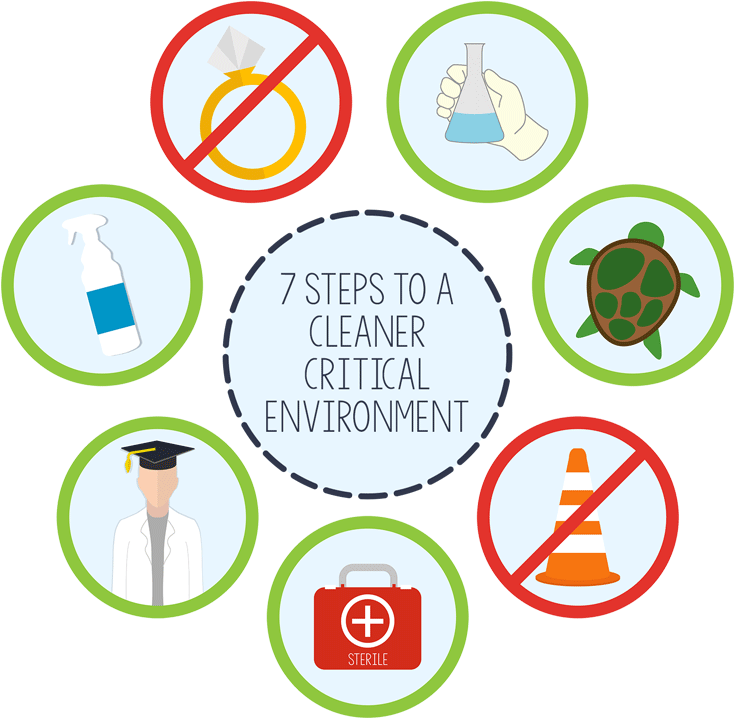 Appropriate Cleanroom Clothing Ensure The Clothing - Jibbs Chain Hang Low (750x750)