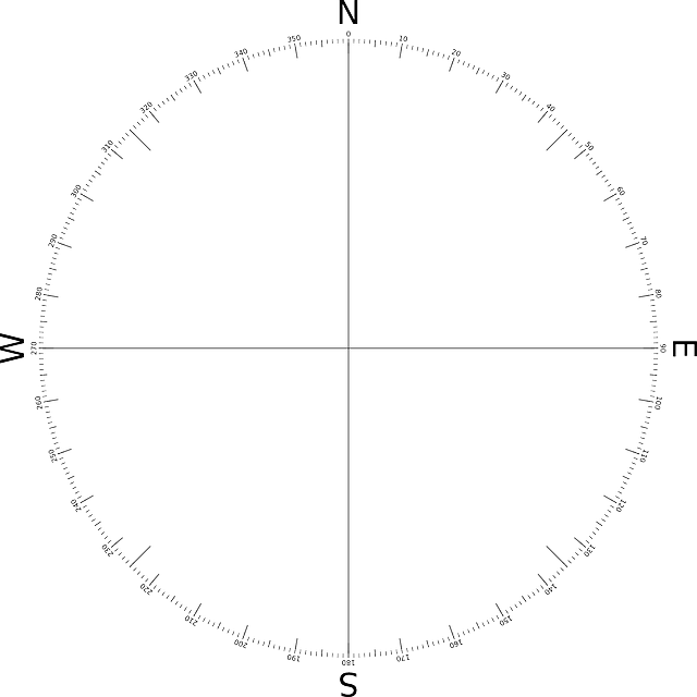 Compass Rose, Wind Rose, Navigation, Compass, North - Circle (640x640)