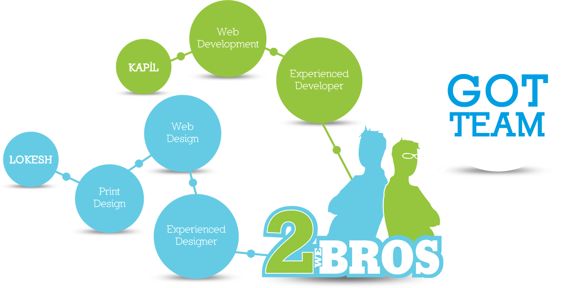 Its Time To Reveal Secret That How We Came To Start - Diagram (1120x572)