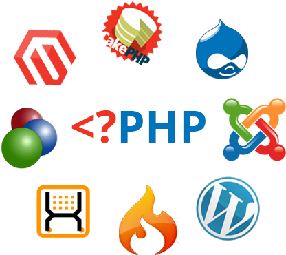 If Yes, Then I Will Suggest You Thinsquare Llc, They - Php Web Development Services (475x387)