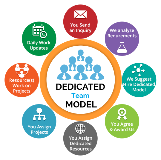 Our Latest Techniques And Innovative Approaches Make - Dedicated Teams (539x536)