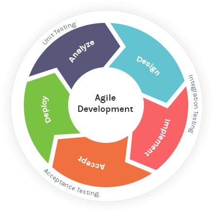 Web Development Highlights - Brand Equity (445x444)