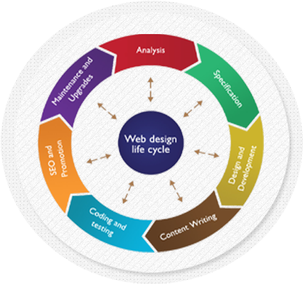 Job Title - Project Program Management Services (433x408)