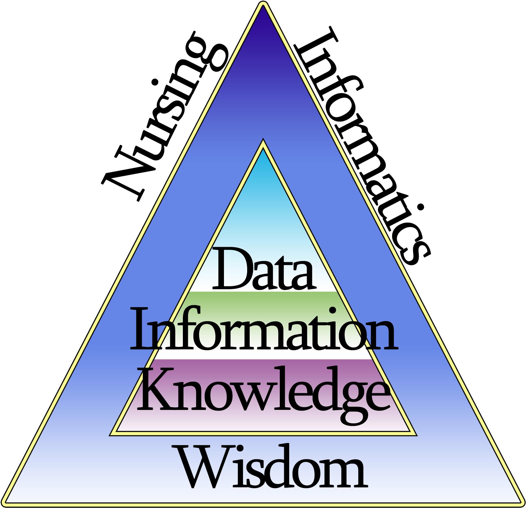 Nursing Informatics - Data Triad Square Sticker 3" X 3" (1800x1800)