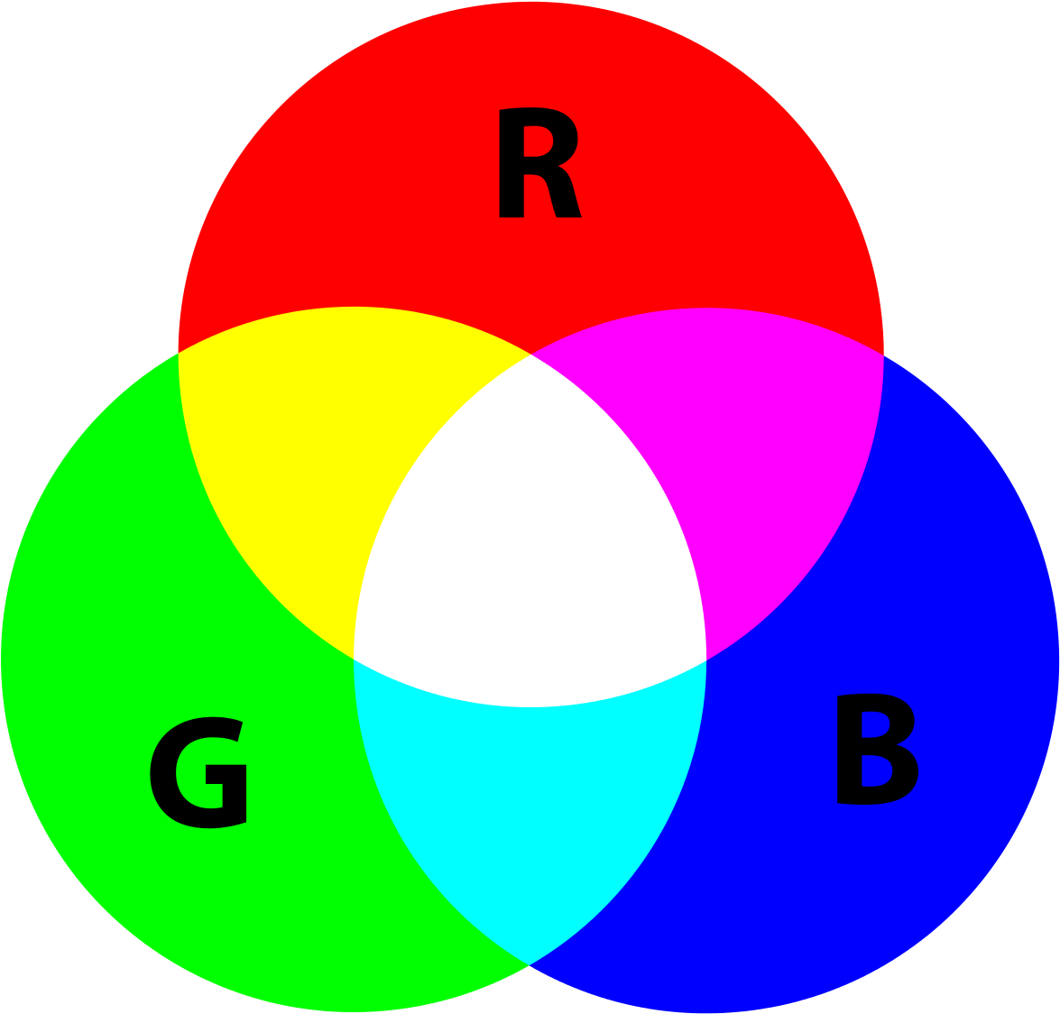 Colors Art Clipart - Rgb Color Mode (1200x1200)