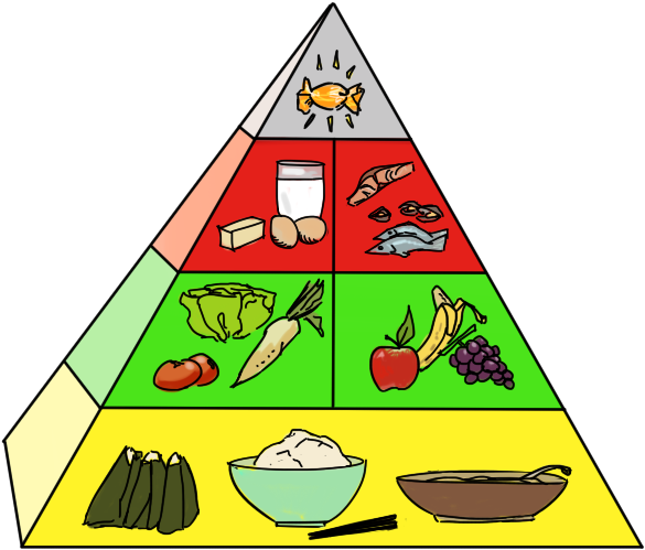 Japanese Food Pyramid In Colour - Food Pyramid (655x569)