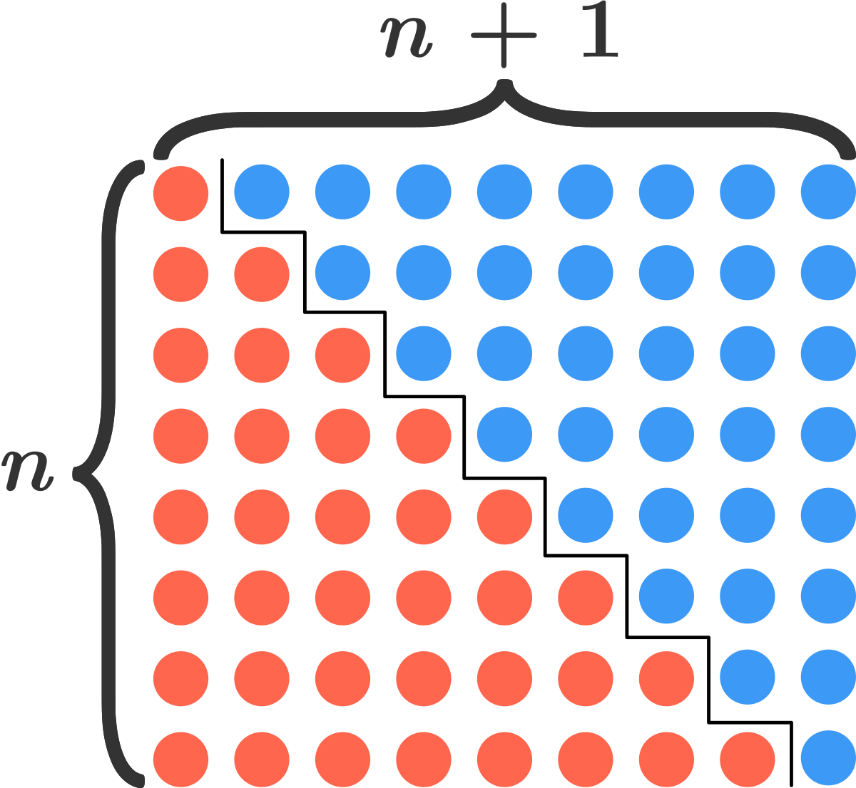 The Elementary Trick For Solving This Equation Is A - N N 1 (1200x1106)
