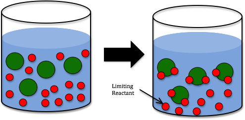 Balancing Equations - Istoichiometry (502x252)