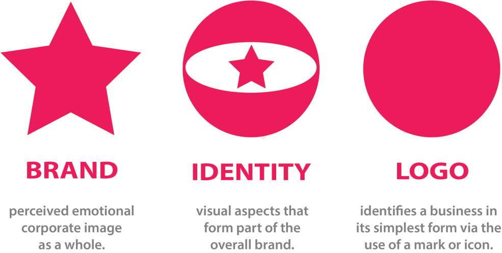 Design-sribu - Logo Is Important In Business (1024x564)