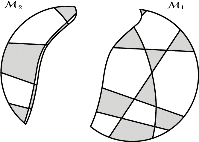 The Chord C Separates The Medial Graph Into Two Subgraphs - Architecture (664x480)