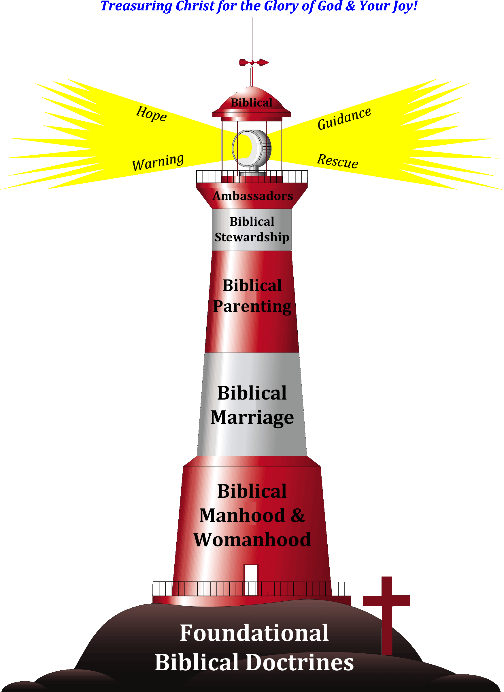 Beacon Clipart Lighthouse - Clip Art (1950x2400)